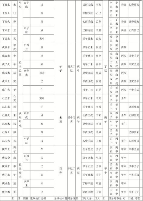 仙命坐向|六十（生年）仙命座山立向宜忌